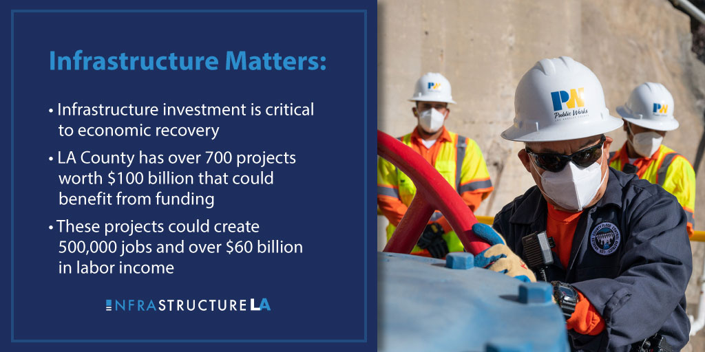 Social media ready graphic: Infrastructure Matters Twitter