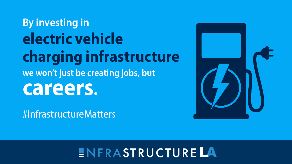 Electric vehicle infrastructure graphic: Infrala Post 5C Ev Blog Feature 1024X576 1