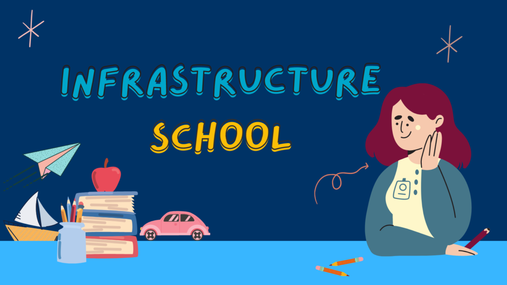 Educational graphic for infrastructure learning