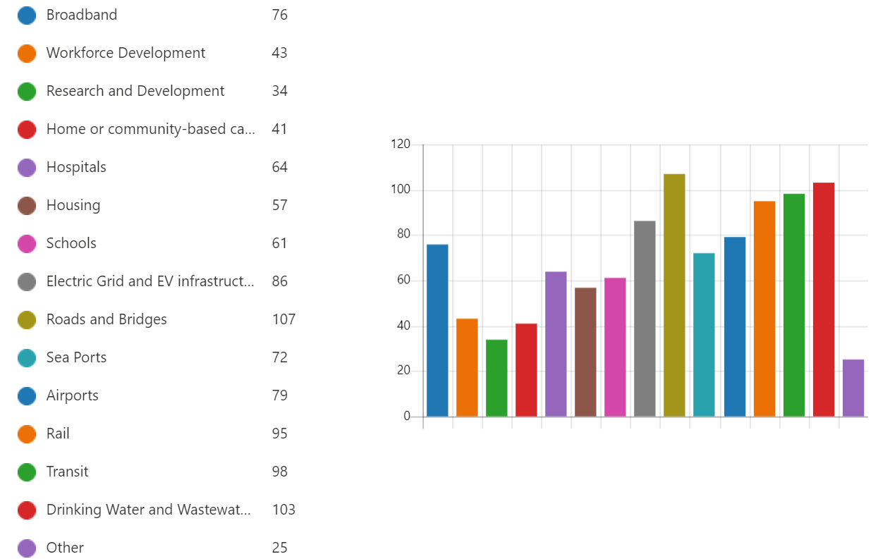 Survey results graphic: Survey Results 1